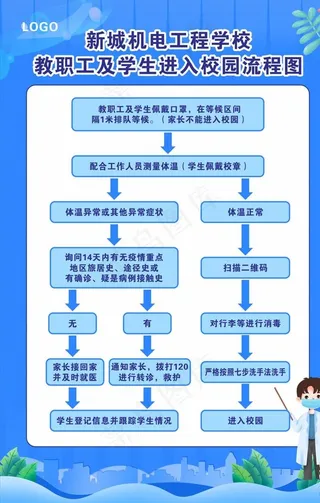 入校流程图图片
