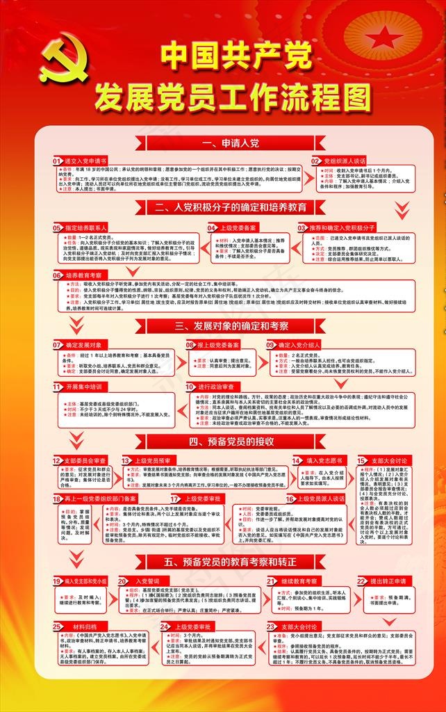 发展党员工作流程图片