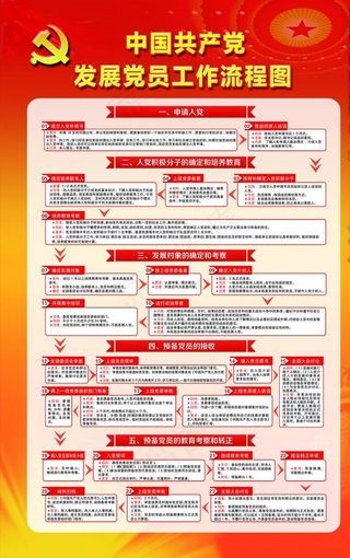 发展党员工作流程图片