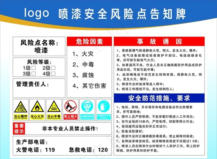 喷漆安全风险点告知牌图片cdr矢量模版下载
