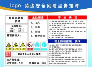 喷漆安全风险点告知牌图片