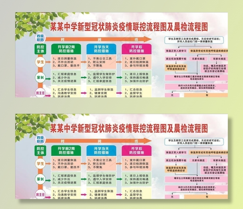 新型冠状肺炎流程图及晨检流程图图片