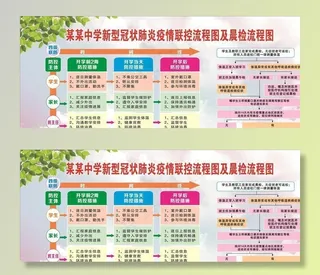 新型冠状肺炎流程图及晨检流程图图片