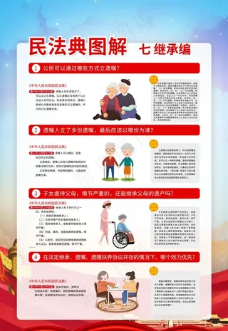 民法典解读图片