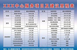 里程推荐表图片