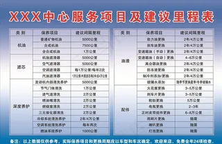 里程推荐表图片