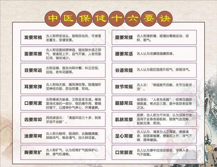 中医保健十六要诀图片(297X210)cdr矢量模版下载