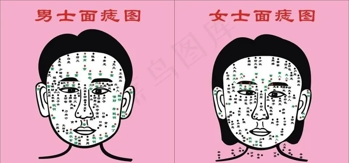 男女面痣图图片cdr矢量模版下载