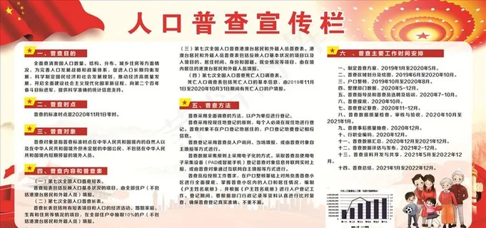 人口普查宣传栏图片