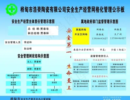 安全生产经营网格化管理公示板图片