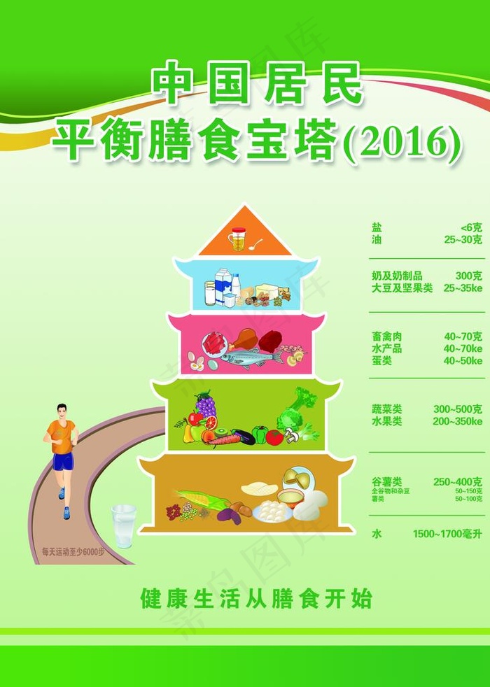 中国居民平衡膳食宝塔2016图片