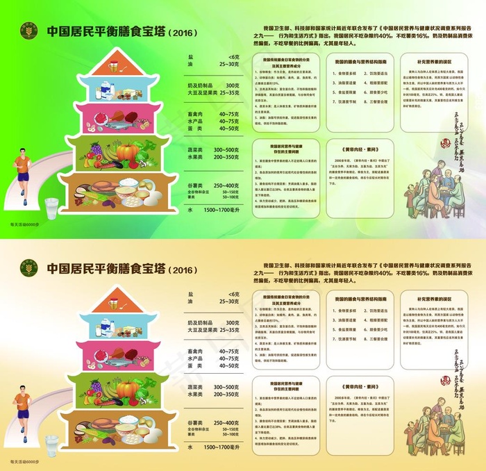 中国居民平衡膳食宝塔 2016图片(8504X8504(DPI:90))psd模版下载