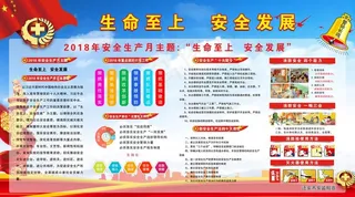 安全月生产展板图片