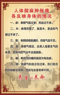 人体酸麻肿胀痛图片