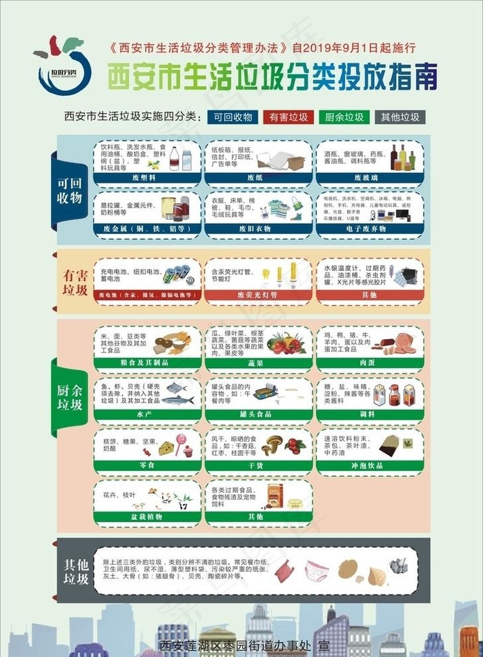垃圾分类图片cdr矢量模版下载