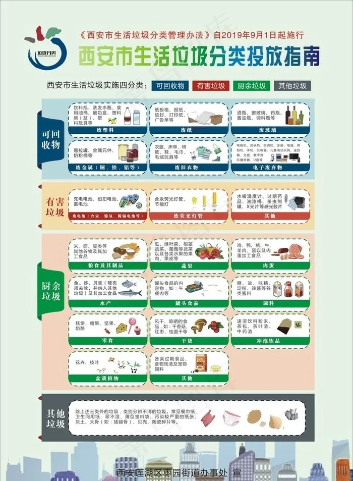 垃圾分类图片cdr矢量模版下载