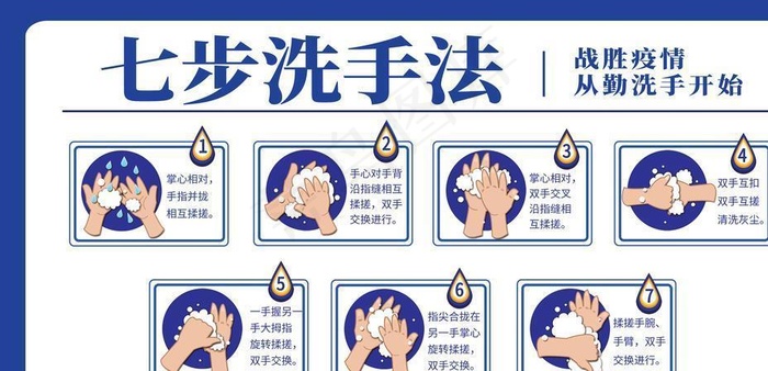 七步洗手法图片psd模版下载