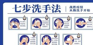 七步洗手法图片