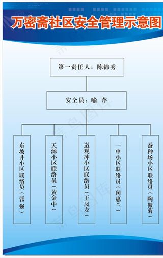 社区管理示意图图片