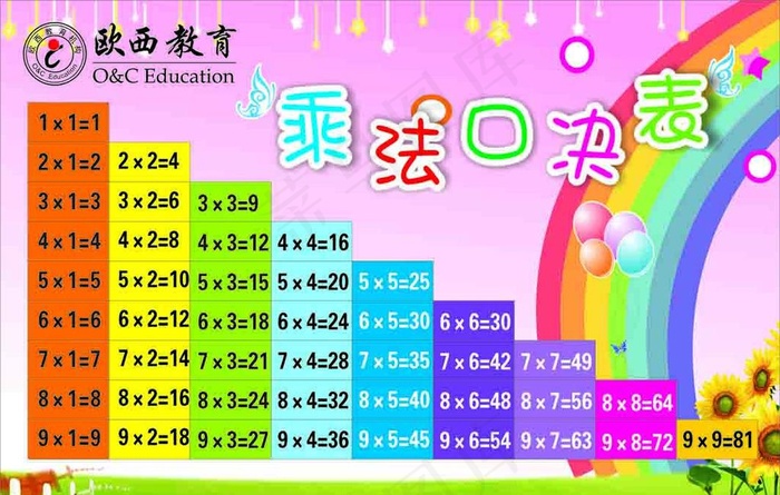 乘法口诀表图片