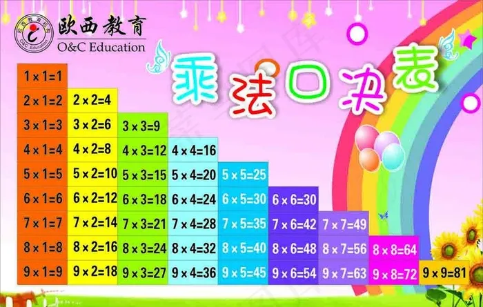 乘法口诀表图片cdr矢量模版下载