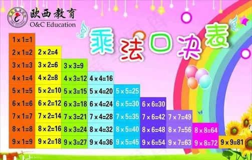 乘法口诀表图片