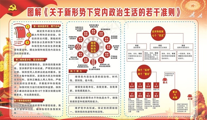 新形势下党内政治生活的若干准则图片(1800X1100)cdr矢量模版下载