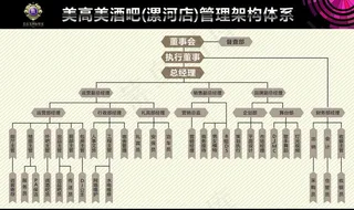 酒吧夜店公司企业人事组织架构图图片