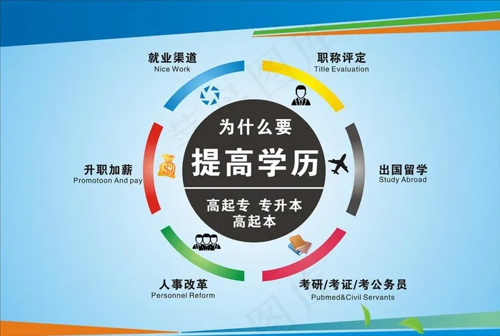 提高学历图片cdr矢量模版下载