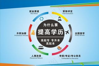 提高学历图片
