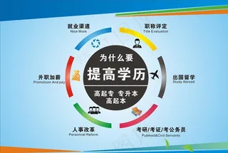 提高学历图片