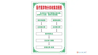医疗废弃物分类收集流程图图片