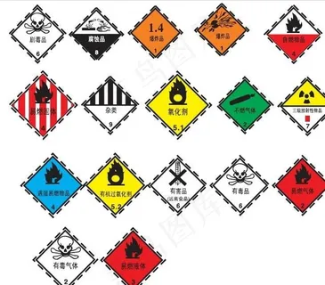 全套整张危险品标识图片