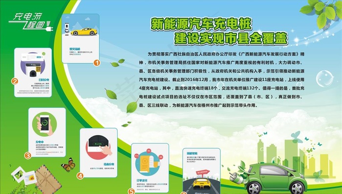 电动汽车充电流程图片