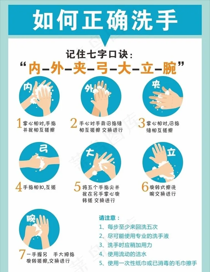 七步洗手法图片cdr矢量模版下载
