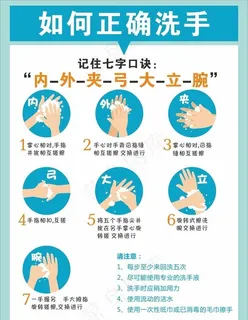 七步洗手法图片