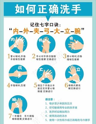 七步洗手法图片