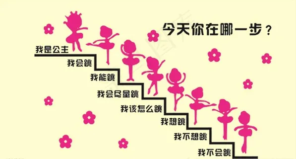 今天你在哪一步图片