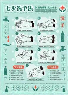 预防疫情七步洗手法图片