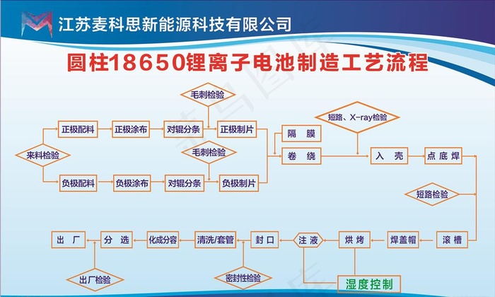 锂离子电池制造工艺流程图图片cdr矢量模版下载