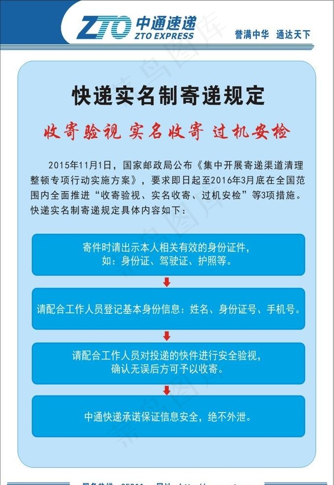 快递实名制寄递规定图片cdr矢量模版下载