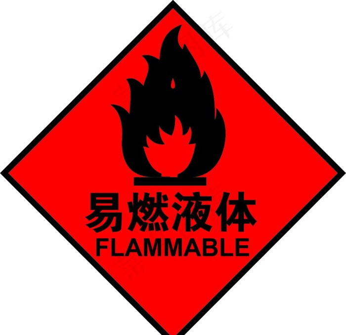 易燃液体图片psd模版下载