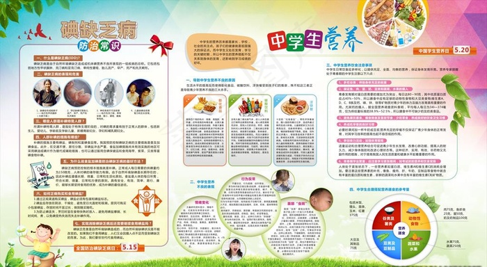 中学生营养图片(2070X1200)cdr矢量模版下载