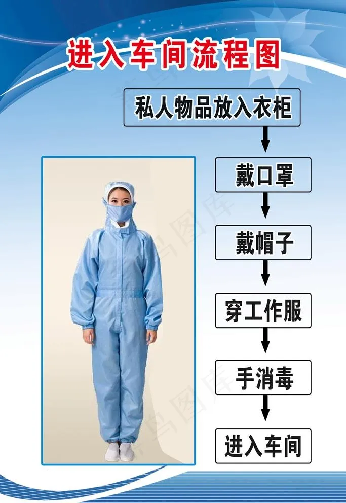 进入车间流程图图片psd模版下载