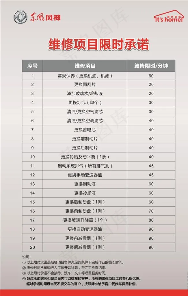 东风风神服务看板图片cdr矢量模版下载
