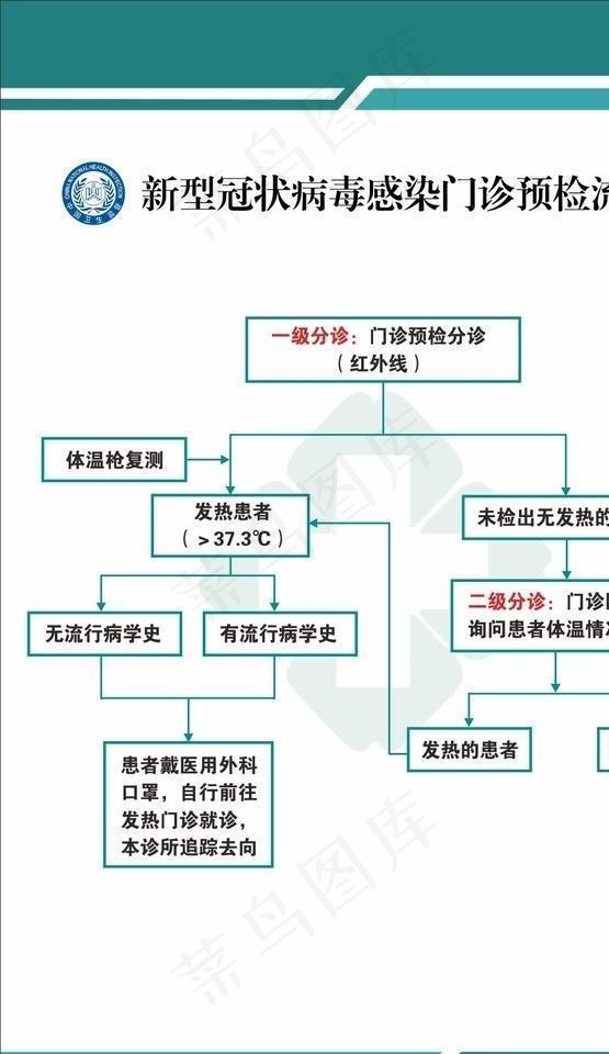 新冠肺炎流程图图片cdr矢量模版下载