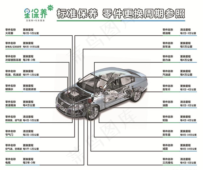 汽车保养零件更换周期图片(6520X5669(DPI:72))psd模版下载