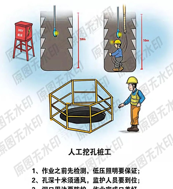 安全生产漫画各类操作员一挖桩孔图片