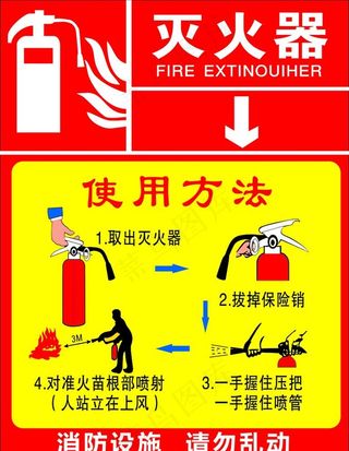 灭火器使用方法图片