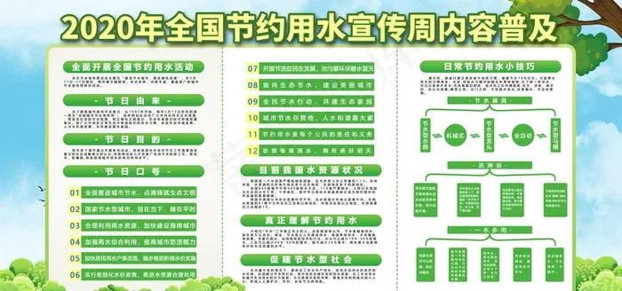 节水宣传周图片(6000X3000(DPI:150))psd模版下载